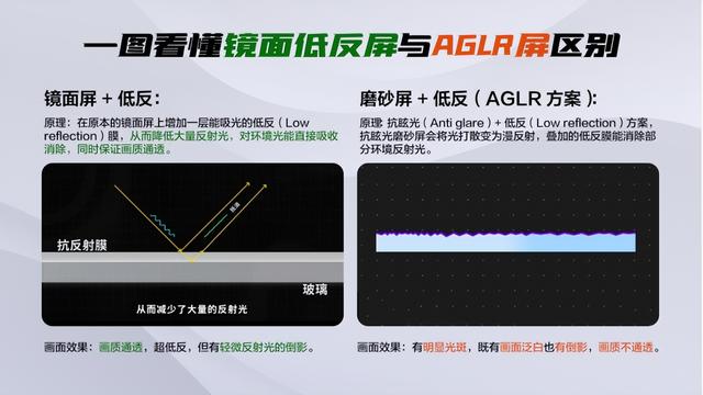 抗反界的实力派，T7L Ultra究竟比其它产品强在哪？