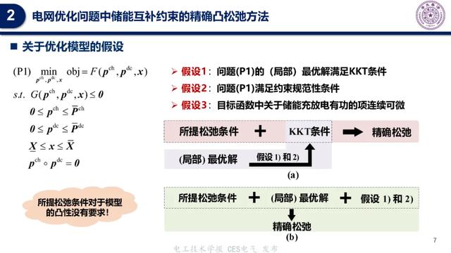 清华大学专家报告:电网优化问题中储能互补约束的精确凸松弛方法