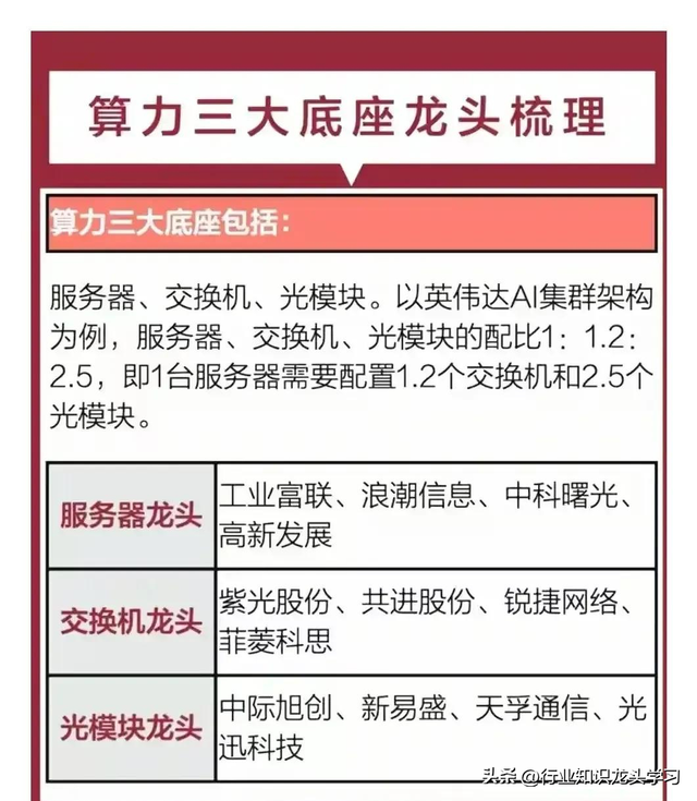 值得珍藏：中字头+算力三大底座+医药+半导体+贵金属+全球第一等