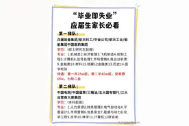 “毕业即失业”应届生家长必看！！建议收藏图片