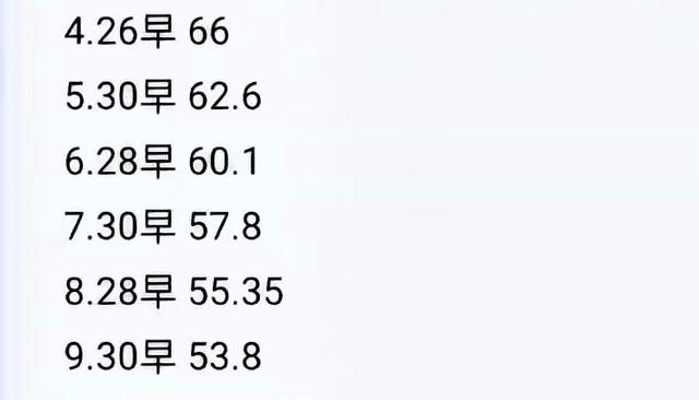 才知道减肥期间量体重这么多门道！评论区炸锅，这么多年白忙活了