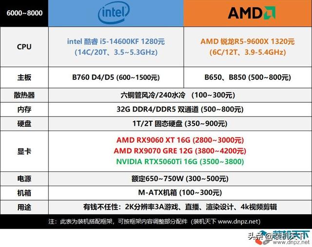 2025年10月装机搭配方案 新电脑就该这么配！闭眼入不踩雷