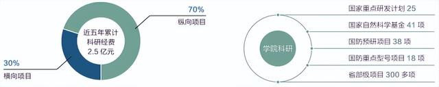 两年一评！“最高科技奖”揭晓：东南大学教授，第一完成人！