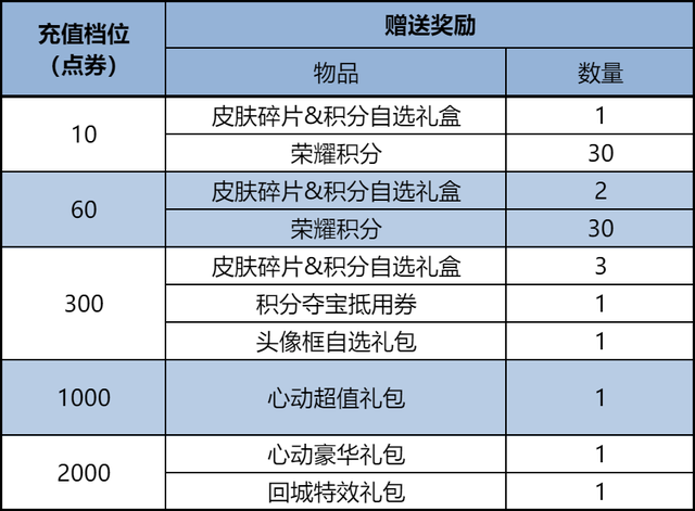 正式服9.29更新：四款新皮肤上线，免费领永久史诗，无双皮肤返场