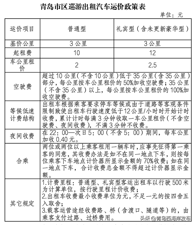 来了！啤酒节交通出行全攻略！