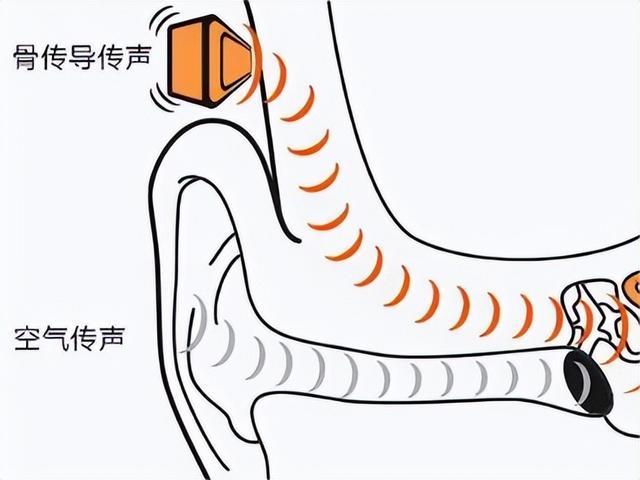 耳机科普，什么是开放式耳机？哪款耳机好？
