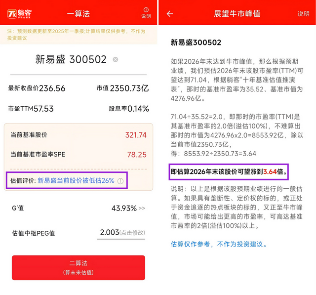 光模块集体大涨，现在上车还来得及吗？