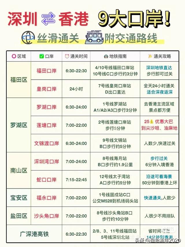 深圳→香港说走就走！自助通关+港铁保姆级攻略
