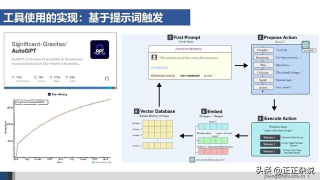50页ppt，一起梳理AI Agent的关键技术进展