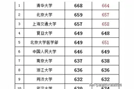 2024江苏高考历史类预估投档分数线！24考生志愿填报参考图片