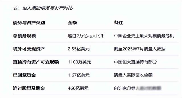 恒大案出现新进展，香港高法今日宣判，许家印个人资产“一锅端”
