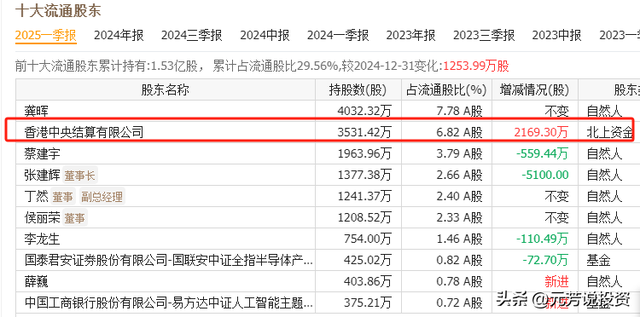 阿里AI眼镜发布 十大龙头供应商曝光！外资社保国家队游资重仓抢筹