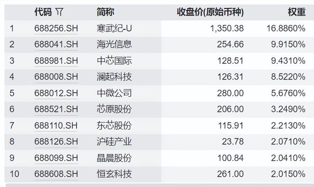 英伟达千亿投资OpenAI引爆人工智能，哪些方向可以关注？