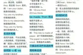 英语语法顺口溜，学会了你也会说一口流利的英语图片