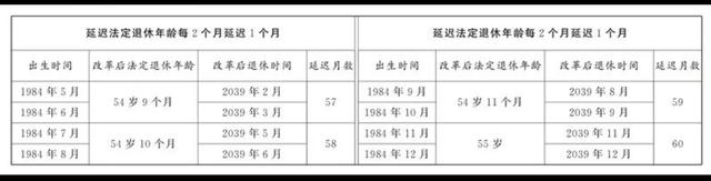 中央定调，退休新政实施，1970年后出生缴够15年还有可能退休吗？