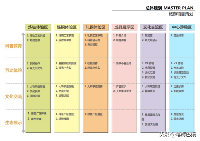 钢铁新城，文旅为魂！达钢4A级景区是你期待的样子吗？（图集）