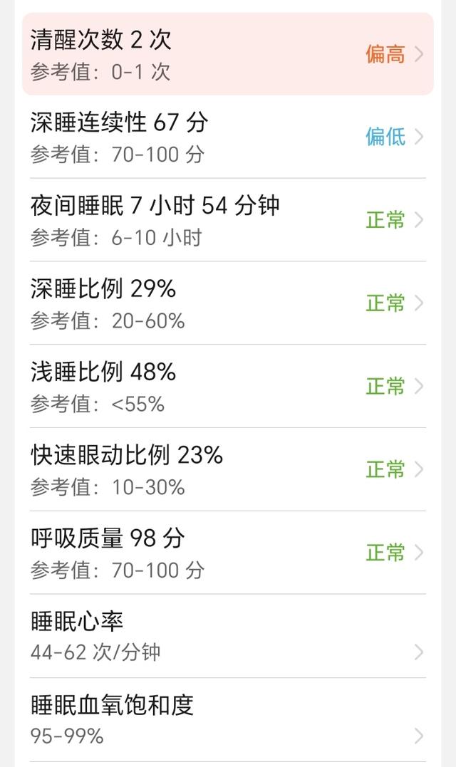 由于是休息日，不上班，睡眠质量有大幅提升