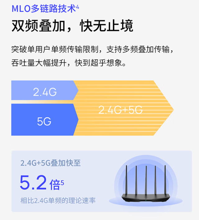 WiFi7是否值得跟风，入门级路由器与中高端差距多大