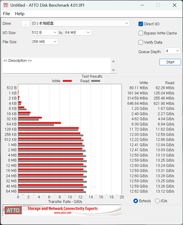 英睿达T710 2TB SSD评测：新一代性能旗舰 14.5G/s仅有57度