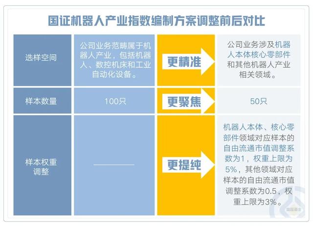 人形智造新纪元，布局万亿新蓝海！机器人ETF富国盛大首发！