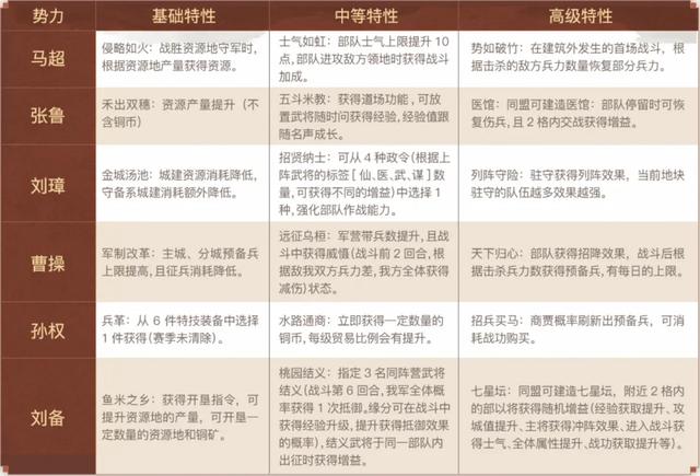 三国志战略版26个赛季剧本盘点，玩过几个？