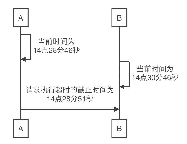 千亿PV、实例60W+:教科书级防雪崩架构实践指南插图15 千亿PV、实例60W+:教科书级防雪崩架构实践指南