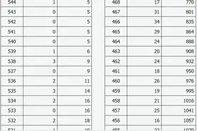 山西省2024年普通高考（舞蹈类综合分）一分一段统计表图片