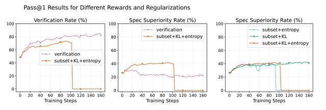 可自动检测AI程序可靠性？科学家提出减少软件验证对先验知识依赖