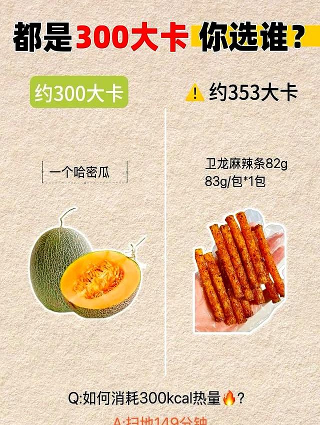 减肥选择食物太关键了，都是300大卡	，选错了就容易长胖！