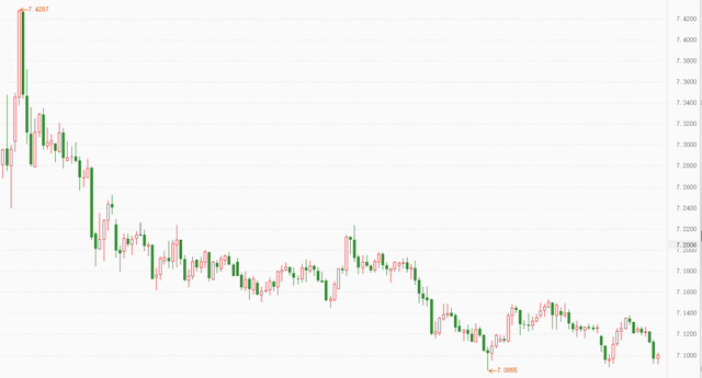 美元资产股债汇三杀，人民币大涨3500点，A股步入长期牛市阶段？