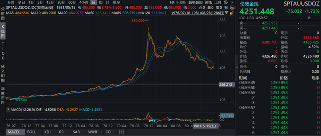 黄金回收人：看不懂行情担心砸手里