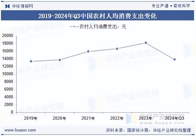 2025年中国农村电商行业形式、政策、发展背景及产业链结构