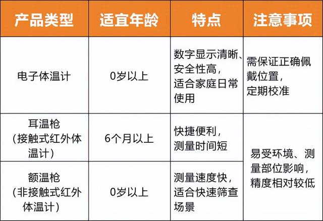 1 月 1 日起正式禁产！水银体温计告别生产线	，安全平替早已经就位