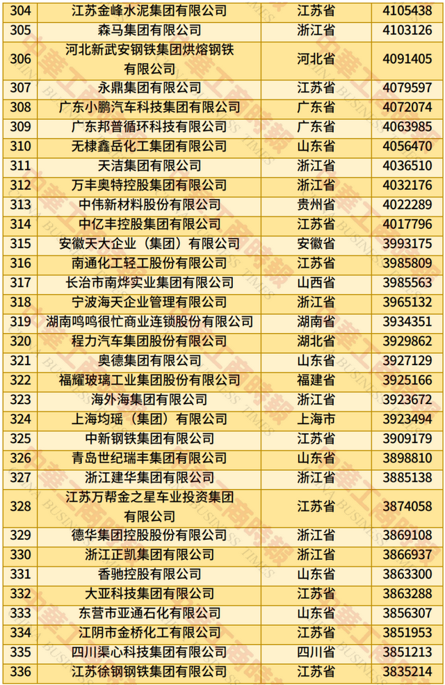 2025中国民营企业500强发布：京东、阿里、恒力集团位居前三（附全名单）
