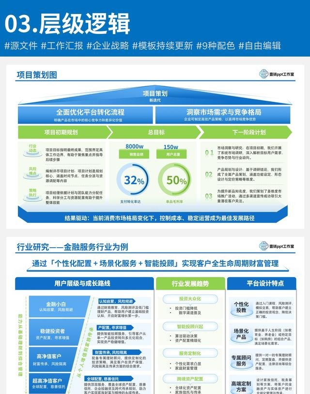 最近发现一位同事的PPT逻辑特别厉害！