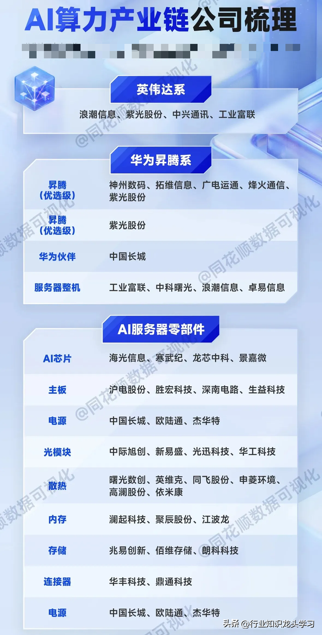 值得珍藏：国产替代+科技核心+算力+华为+量子信息+工业母机+AI等