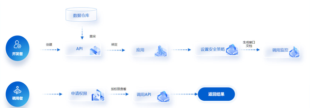 信息化≠数字化，盘点二者的主要区别