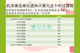事业单位副高2025年4月退休，按五档和六档退休，养老金差多少？图片