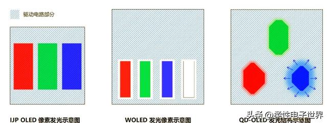 华星光电本月或将官宣第8代喷墨印刷OLED投资计划