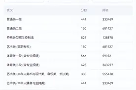 山东2025高考一分一段表完整版公布：你的成绩排名多少？图片