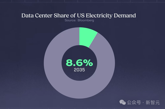 星际之门内部惊人曝光：40万块GPU！奥特曼千亿豪赌险把电网干崩
