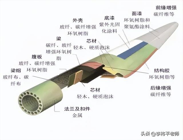 江西风机叶片断裂，玻璃纤维漫天飞？居民恐慌，专家辟谣。该信谁