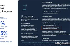 高通声明“炮轰”中国手机厂商：不给钱！欲收取超华为4倍专利费图片