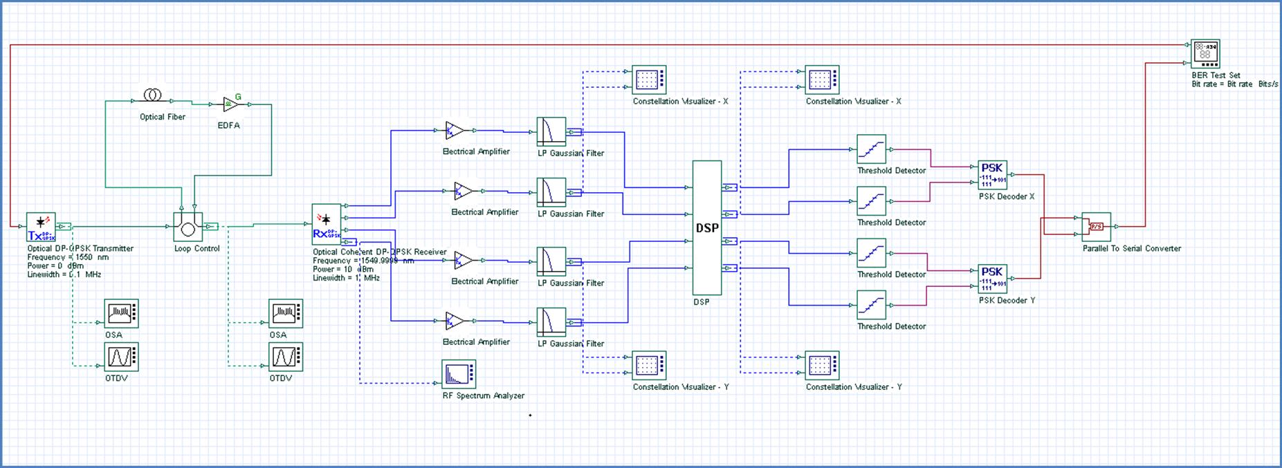 OptiSystem应用:100 Gbps DP QPSK插图3 OptiSystem应用:100 Gbps DP QPSK