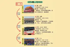 北京旅游五天四晚攻略，终于有人把图做出来了，超好看！图片