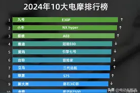 2024年电摩品牌排行榜出炉：雅迪、爱玛跌出前三，新品牌强势上位图片