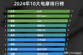 2024年电摩品牌排行榜出炉：雅迪、爱玛跌出前三，新品牌强势上位图片