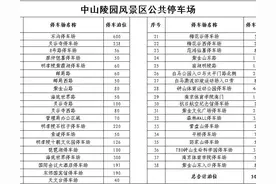 南京中山陵、明孝陵，最便宜、最全停车攻略，附价格，一定要收藏图片