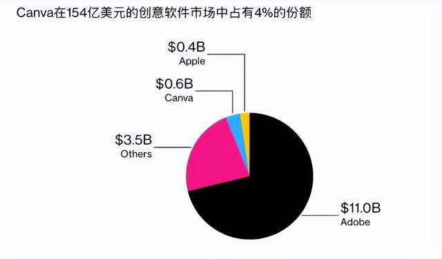 Adobe是假摔还是被Figma冲击