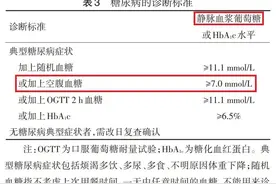 空腹血糖超过5.6mmol/l就算「糖前期」？这些朋友确实要警惕了！图片